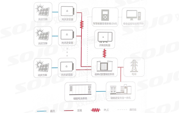 �ⴢϵͳ�������Ӧ��